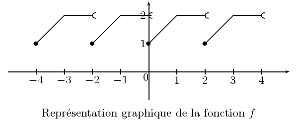 \begin{pspicture}(-6,-2)(6,3)
\psline{->}(-5,0)(5,0)
\psline{->}(0,-1.)(0,2.5)...
...$4$}
\rput(0,-1.5){Représentation graphique de la fonction $f$}
\end{pspicture}