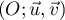 $\left( O;\vec{u},\vec{v}\rp