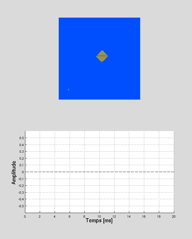 Mesure par simulation de l'écho radar d'un objet